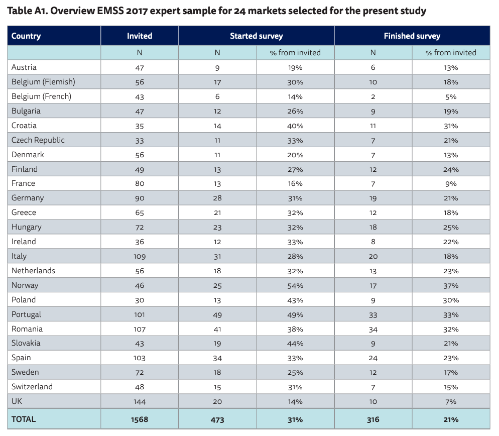 Are news outlets viewed in the same way by experts and the public? A